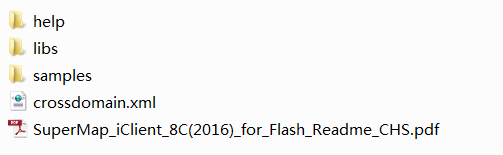 SuperMap iClient 8C for Silverlight 安装包结构