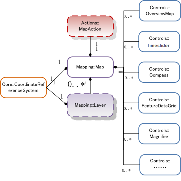 Map 地图控件结构图