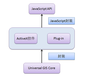 Realspace 技术框架